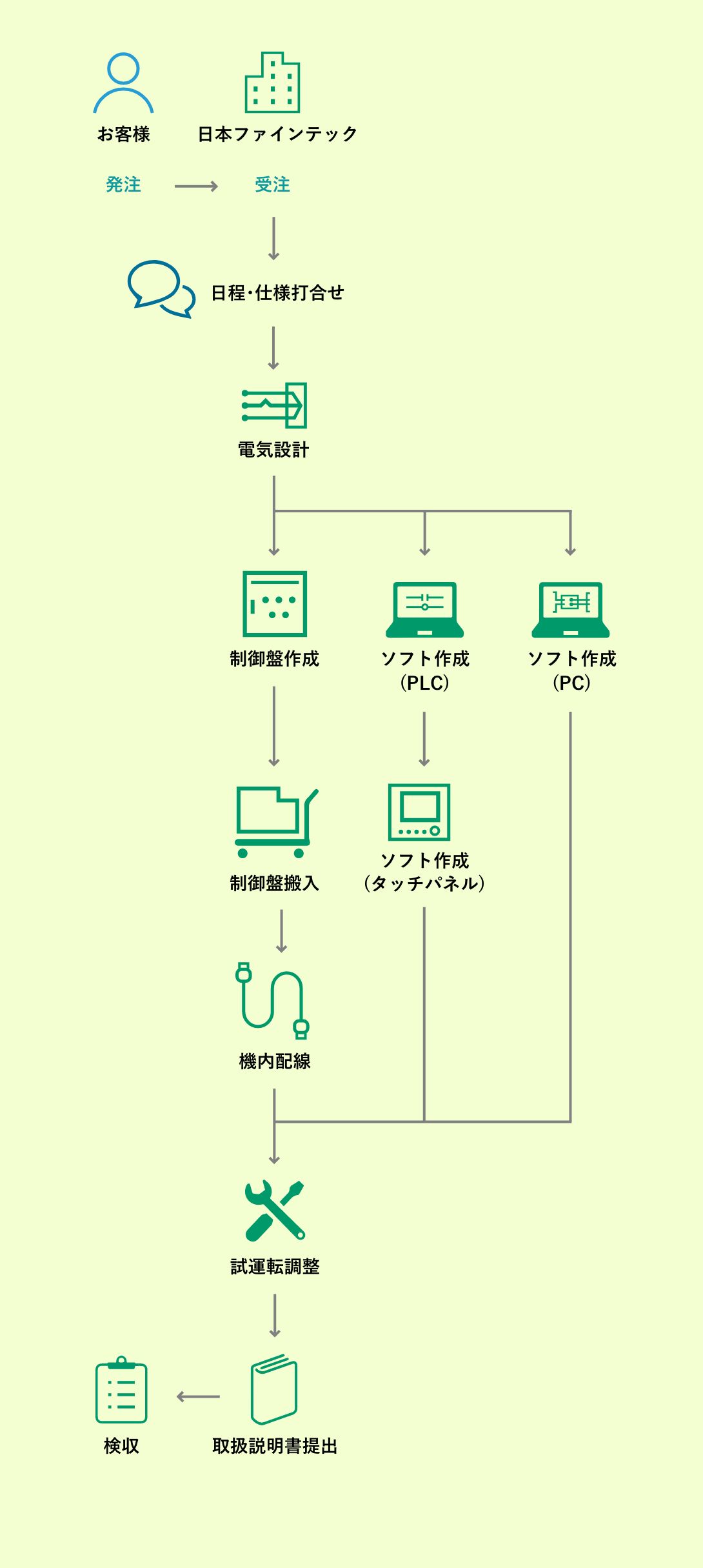 日本ファインテックの場合