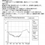 ドアロックAＣＴ性能テスタシステム