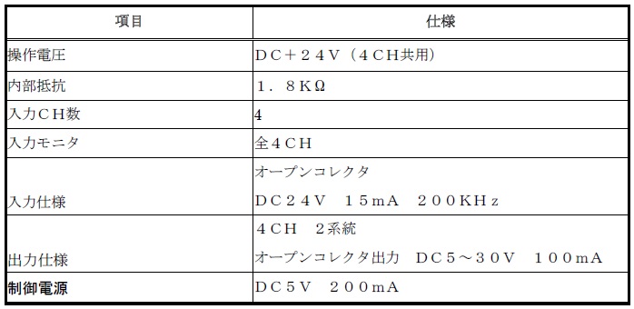 パルスアイソレータ