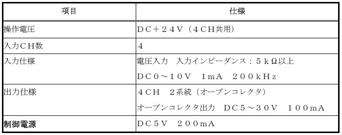 パルスアイソレータ