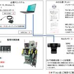 設備故障解析装置（みはる君）