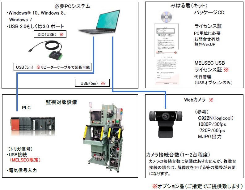 設備故障解析装置（みはる君）