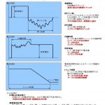 ドアロックAＣＴ性能テスタシステム