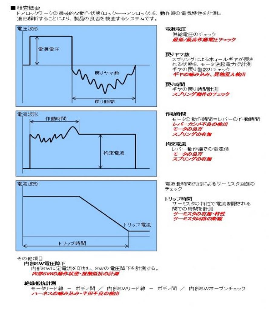 ドアロックAＣＴ性能テスタシステム