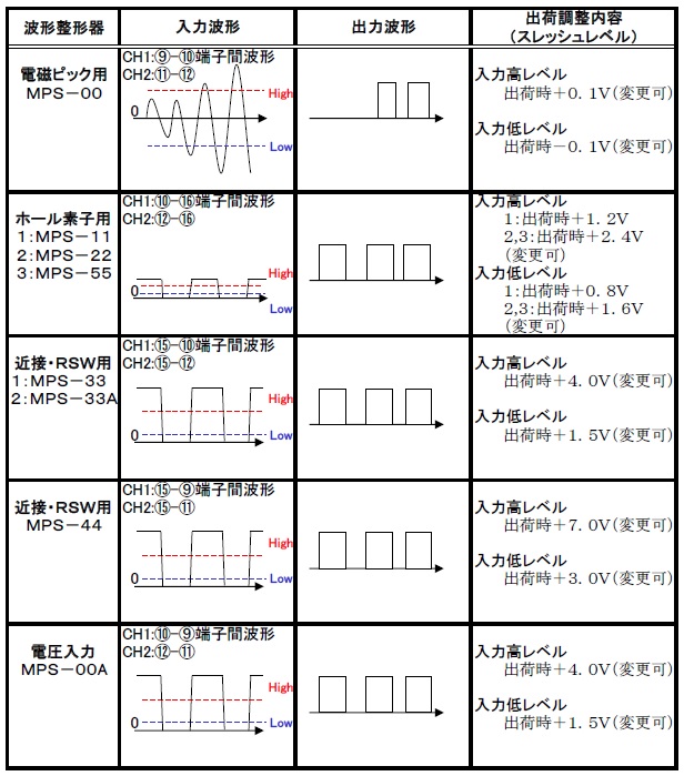 波形整形器