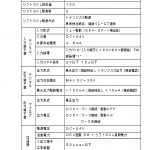 シフトＳＯＬ駆動ユニット