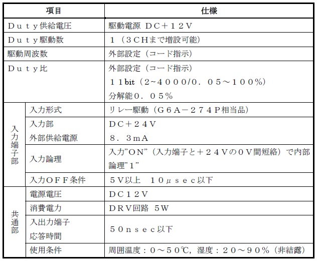 Ｄｕｔｙ－ＯＰ駆動ユニット